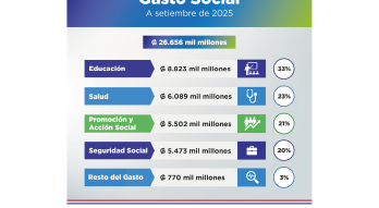 Flyer Gasto Social Setiembre 