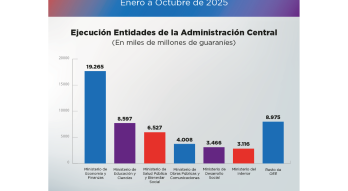 Flyer ejecución financiera