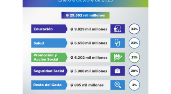 Flyer Gasto Social octubre 