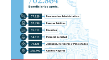 Flyer Beneficiarios Sueldo y aguinaldo