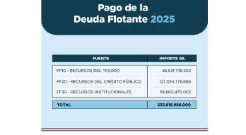 Deuda Flotante 2025