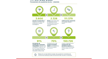 Logros MEF para Catastro