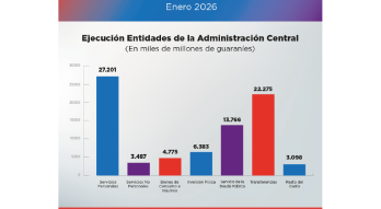 Ejecución Financiera