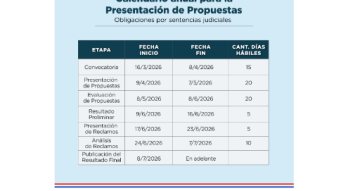 Vencimiento de plazo