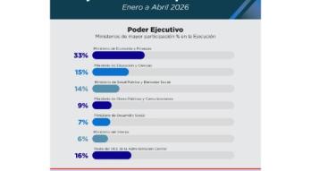 Ejecución Financiera