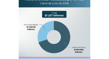Transferencias a municipios y gobernaciones