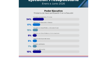 Ejecución Financiera