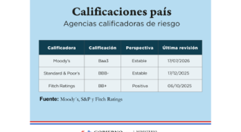Calificación ratificada