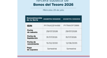 Subasta de Bonos del Tesoro