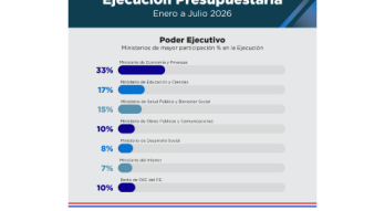 Ejecución Presupuestaria a julio 2026