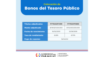 Bonos del Tesoro