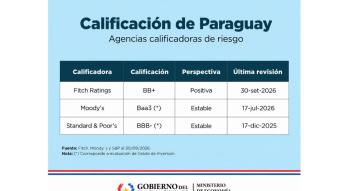 Calificación ratificada
