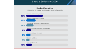 Ejecución presupuestaria a setiembre