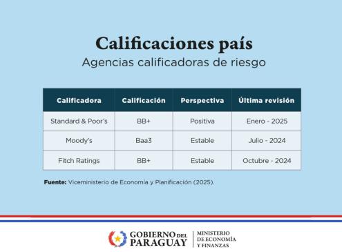 Calificación país