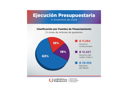 Flyer Ejecución Presupuestaria