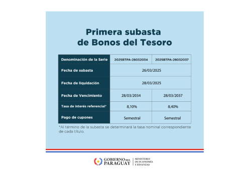 Primera subasta de Bonos del año 