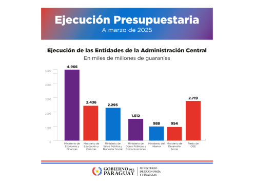 Flyer Informe FInanciero Marzo 