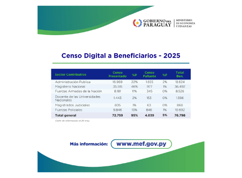 Flyer Censo Digital