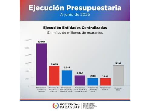 Flyer Ejecución Presupuestaria primer semestre 2025