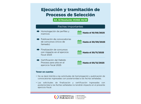 Flyer Procesos de Selección