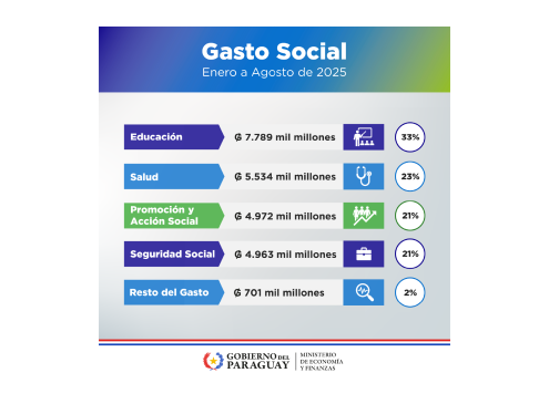 Flyer Gasto Social - Agosto 