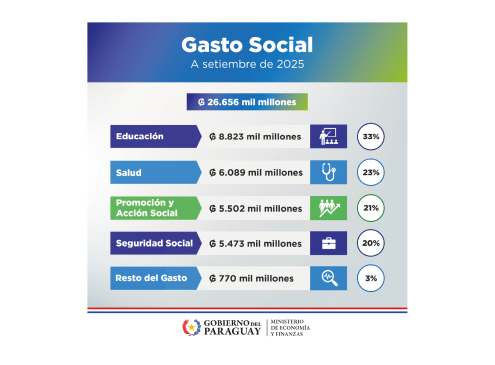 Flyer Gasto Social Setiembre