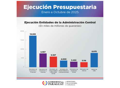 Flyer ejecución financiera