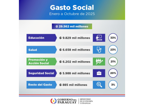 Flyer Gasto Social octubre 