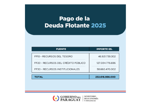 Deuda Flotante 2025