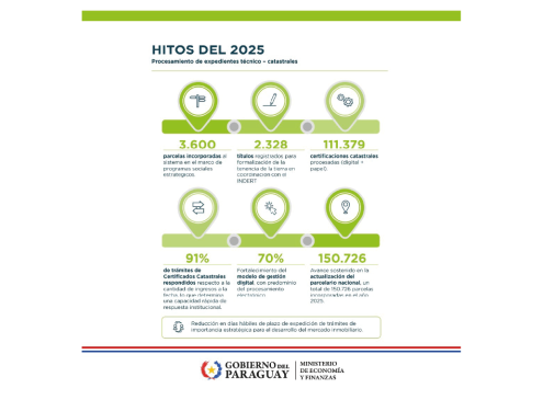 Logros MEF para Catastro
