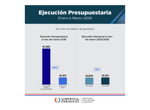 Ejecución Financiera