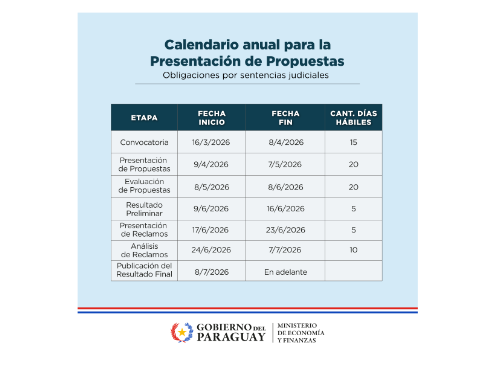 Vencimiento de plazo