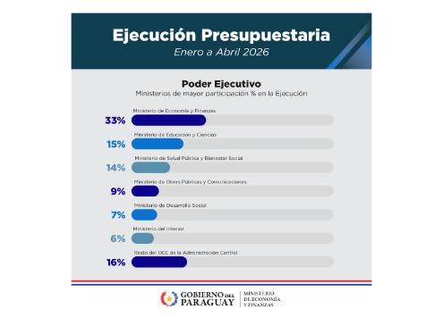 Ejecución Financiera