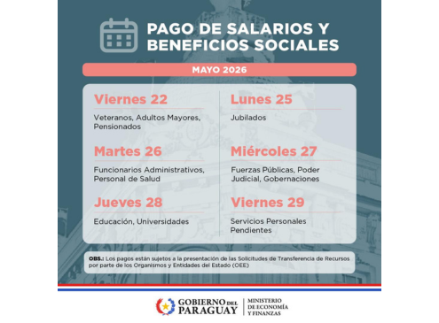 Pago de salarios y beneficios sociales