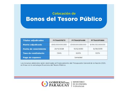 Bonos