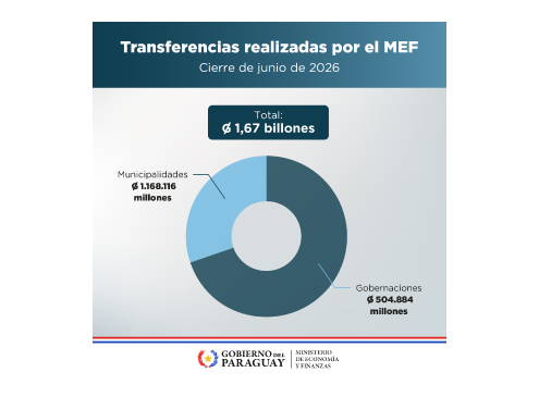 Transferencias a municipios y gobernaciones