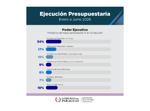 Ejecución Financiera