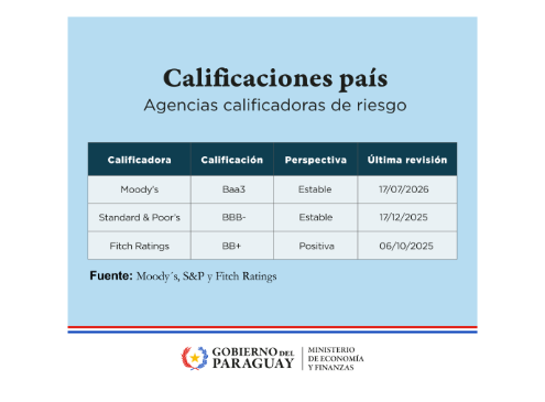 Calificación ratificada