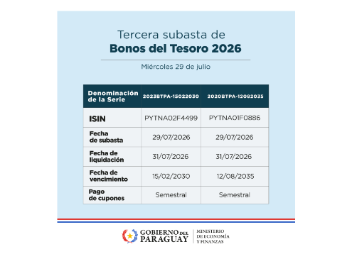 Subasta de Bonos del Tesoro
