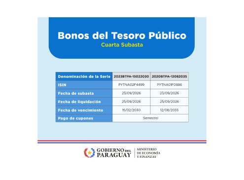 Bonos del Tesoro 4ta subasta