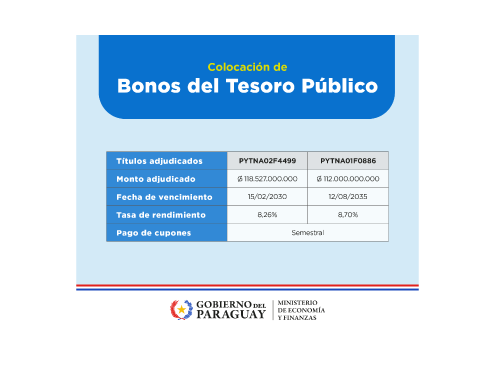 Bonos del Tesoro