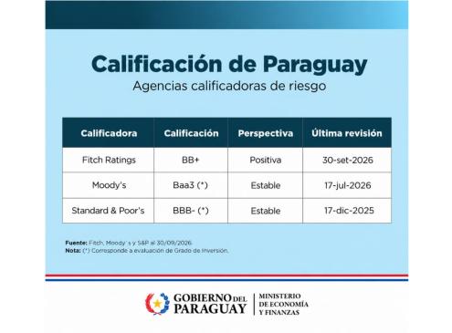 Calificación ratificada
