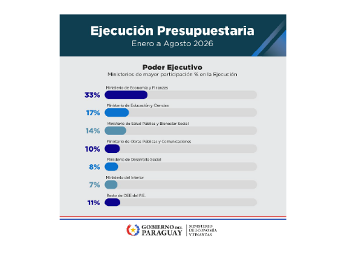 Ejecución presupuestaria