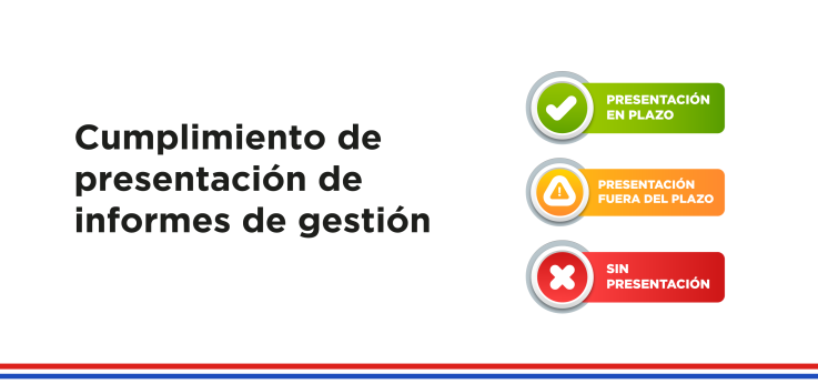  Proceso de Control y Evaluación Presupuestaria 